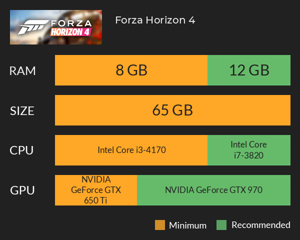 Forza Horizon 4 Sistem Gereksinimleri (PC)